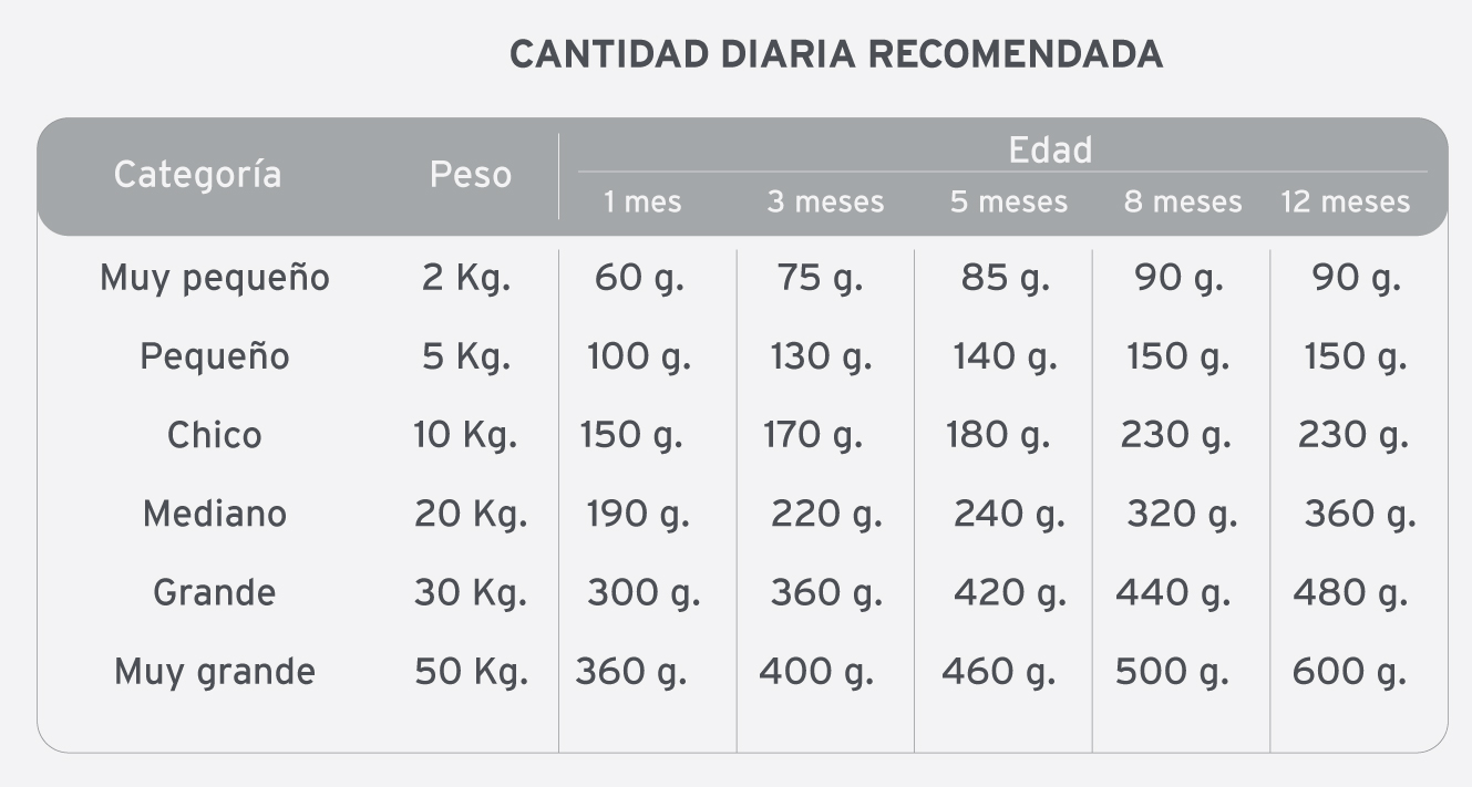 Cantidad Diaria