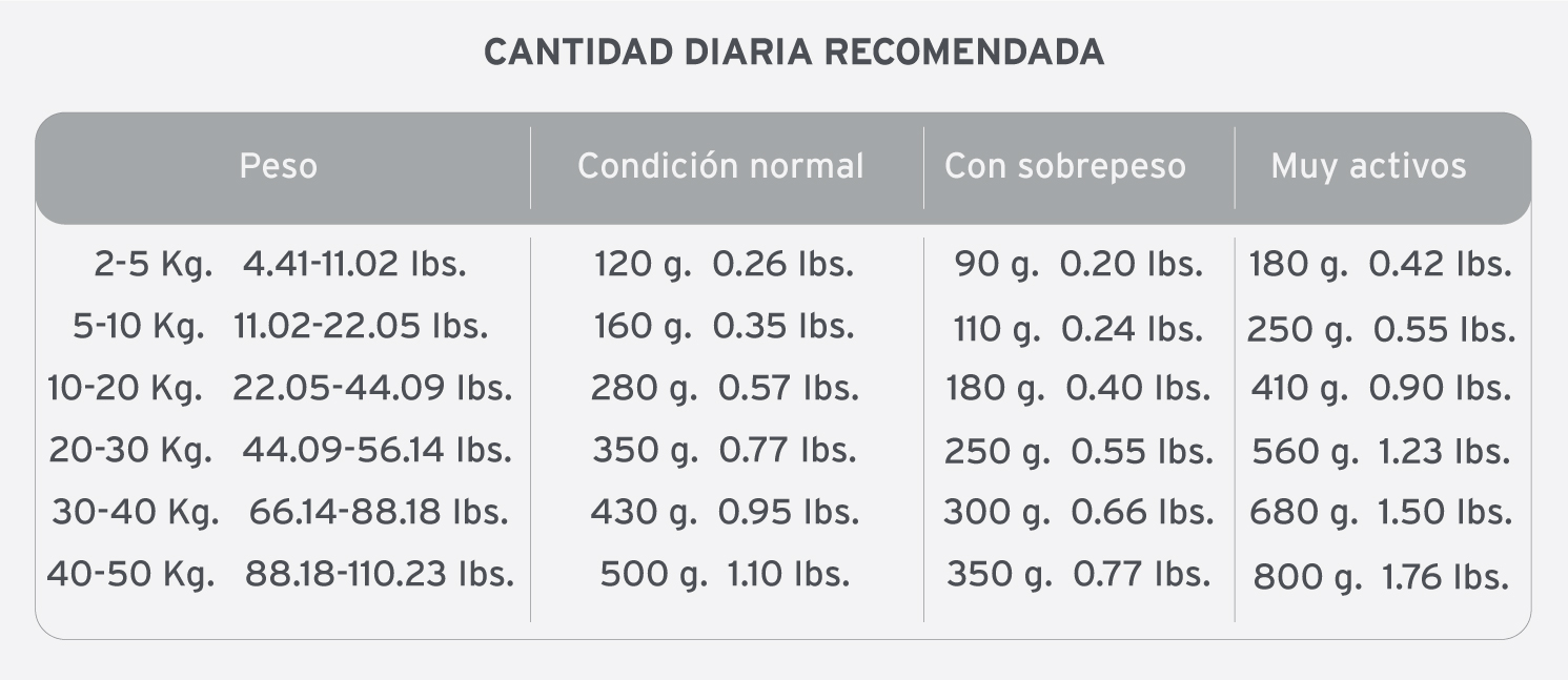 Cantidad Diaria